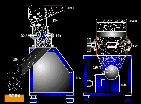 2022 Latest Commercial SUS304 Spice Grinder/Coffee Bean Grinder Coarse Crusher with CE Certificate